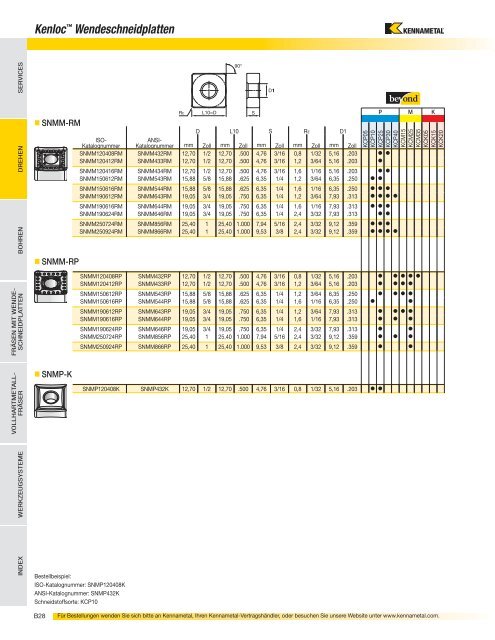 Zerspanungswerkzeuge - Kennametal, Inc.