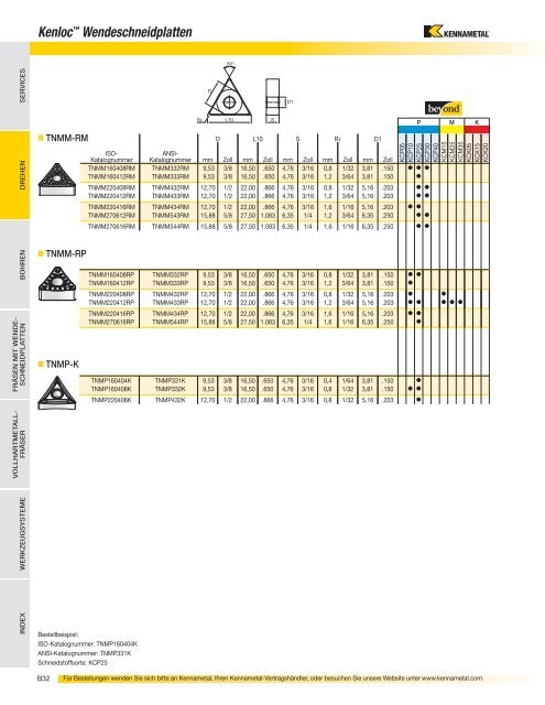 Zerspanungswerkzeuge - Kennametal, Inc.