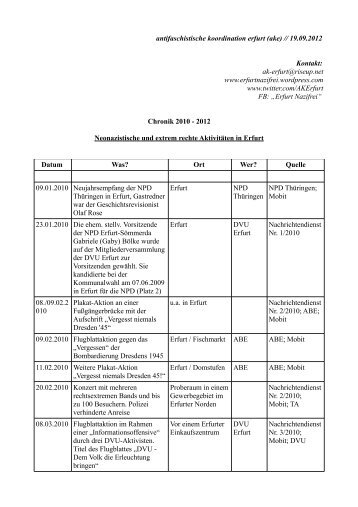 Chronik der - ake - antifaschistische koordination erfurt