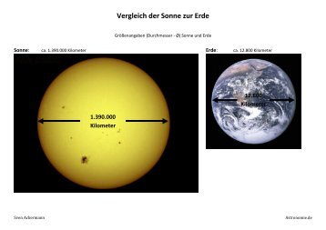 Vergleich der Sonne zur Erde - Astronomie.de