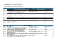 Zeitplanung Sektion C2: Wortschatz und Phraseologie ... - IDT 2013