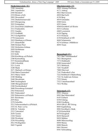 Liste der teilnehmenden Gemeinden in Österreich in 2009