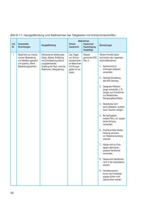 BGI 658 01.pdf, Seiten 57-75 - Berufsgenossenschaft Holz und Metall