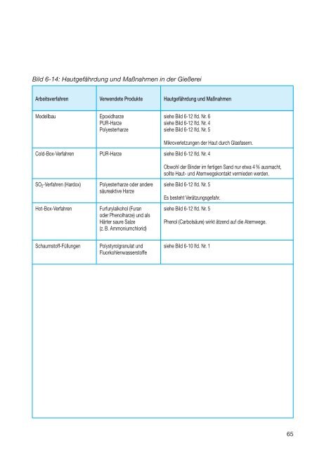 BGI 658 01.pdf, Seiten 57-75 - Berufsgenossenschaft Holz und Metall