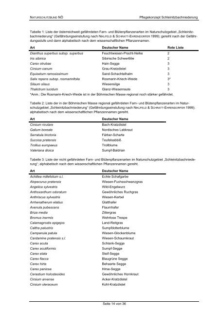 download - Naturschutzbund NÖ