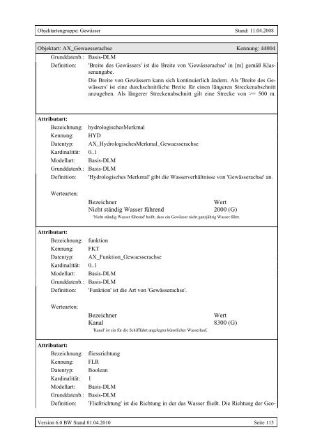 ATKIS®-Objektartenkatalog Basis-DLM 6.0