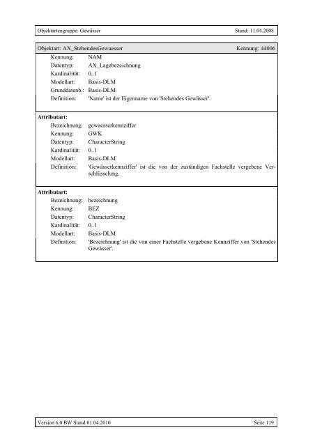 ATKIS®-Objektartenkatalog Basis-DLM 6.0