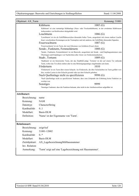 ATKIS®-Objektartenkatalog Basis-DLM 6.0