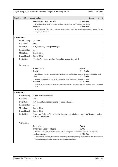 ATKIS®-Objektartenkatalog Basis-DLM 6.0