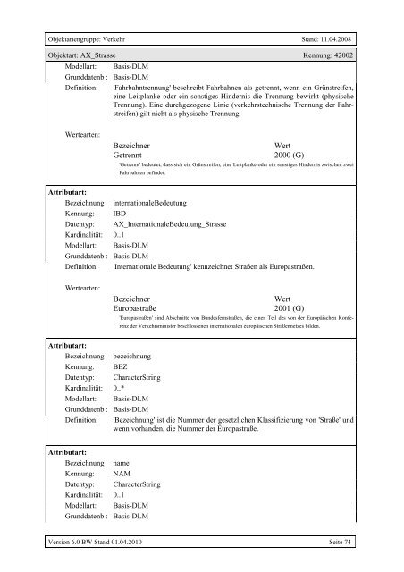 ATKIS®-Objektartenkatalog Basis-DLM 6.0