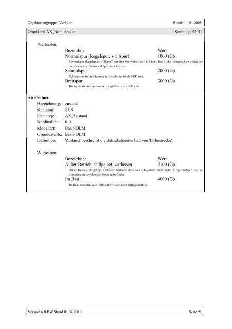 ATKIS®-Objektartenkatalog Basis-DLM 6.0