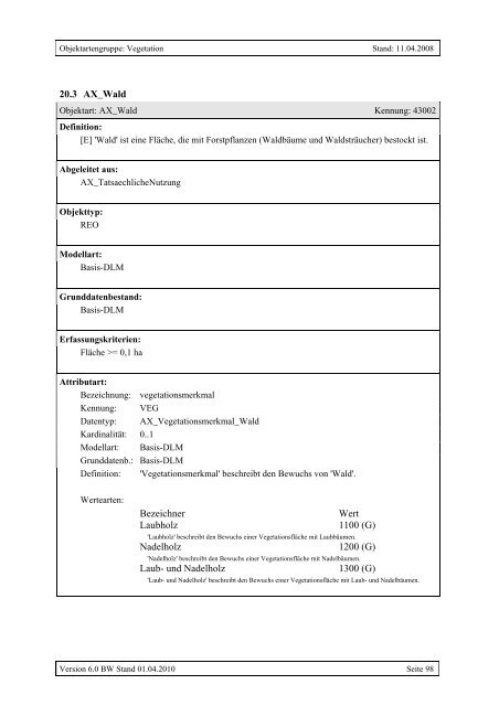 ATKIS®-Objektartenkatalog Basis-DLM 6.0