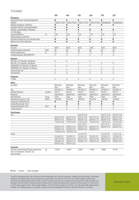 tucano 320-450 - CLAAS Selection Premium
