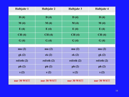 Die gymnasiale Oberstufe – Abitur 2010 - Gymnasium Bammental