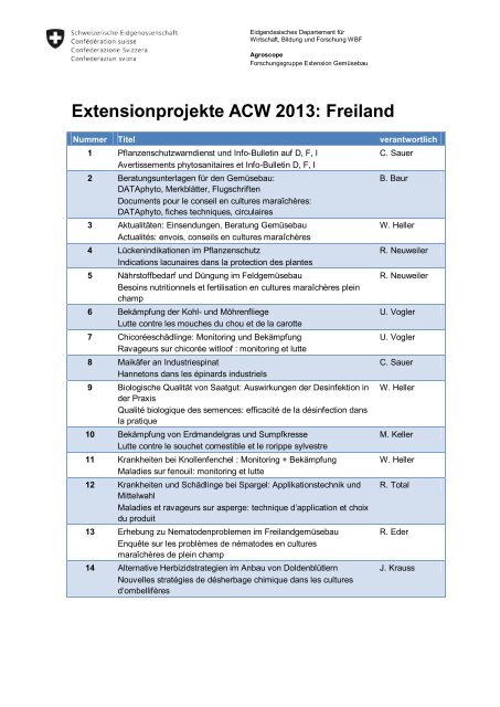 Extensionprojekte ACW 2013: Freiland - Agroscope