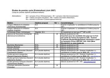 Etudes de premier cycle (Erststudium)