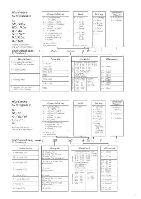 Filterelemente - Ifhfilters.it