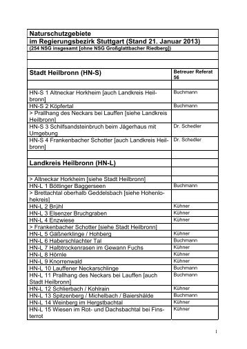 Liste der Naturschutzgebiete im Regierungsbezirk Stuttgart mit ...