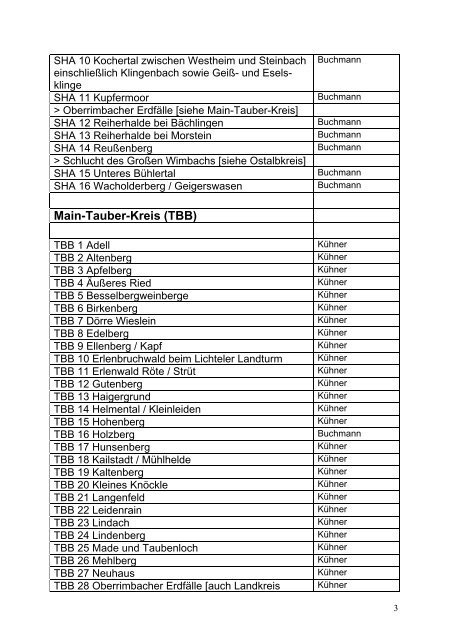 Liste der Naturschutzgebiete im Regierungsbezirk Stuttgart mit ...