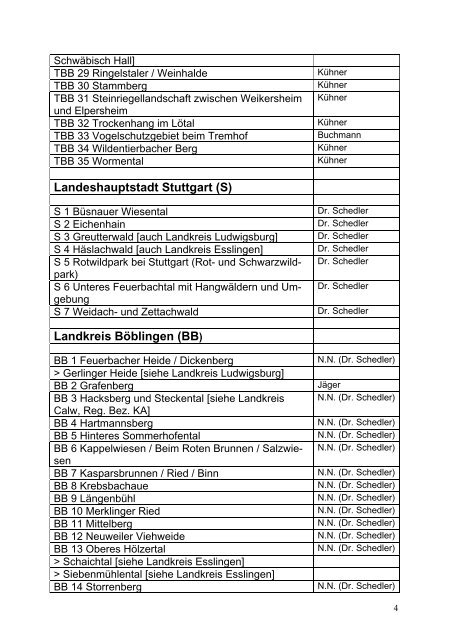 Liste der Naturschutzgebiete im Regierungsbezirk Stuttgart mit ...