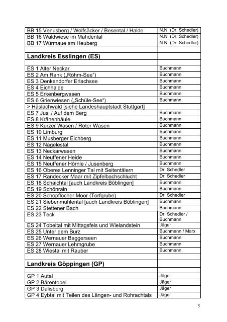 Liste der Naturschutzgebiete im Regierungsbezirk Stuttgart mit ...