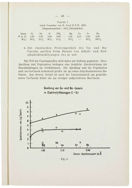 Soil Research Bodenkundliche Forschungen Recherches sur Ie Sol