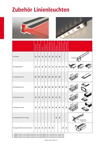 Produkt mit Artikelnummern (PDF)