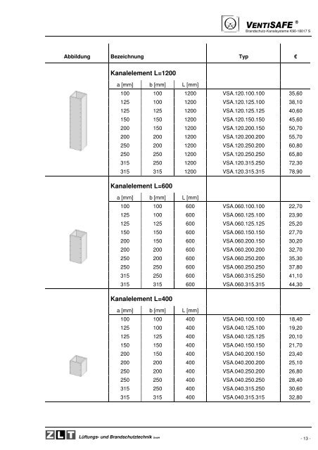 ZLT - Preisliste Preisliste Preisliste 2006 - ZLT Lüftungs