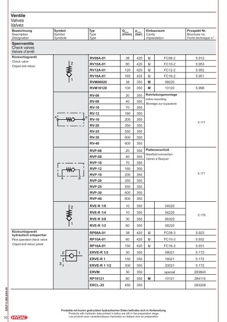 Compact Hydraulik