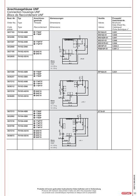 Compact Hydraulik