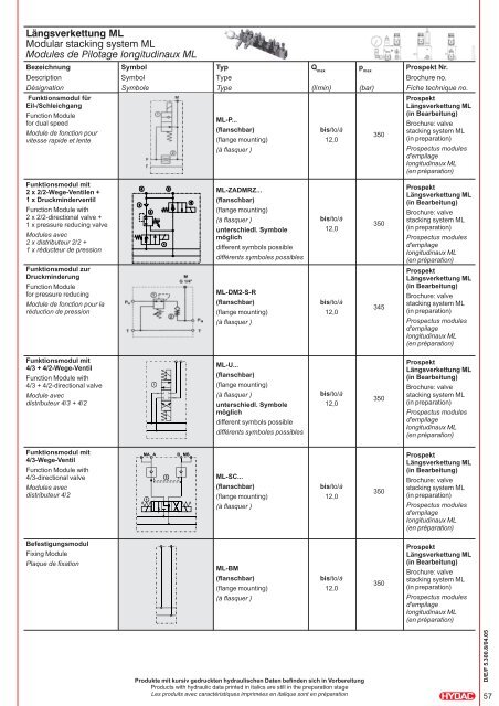 Compact Hydraulik