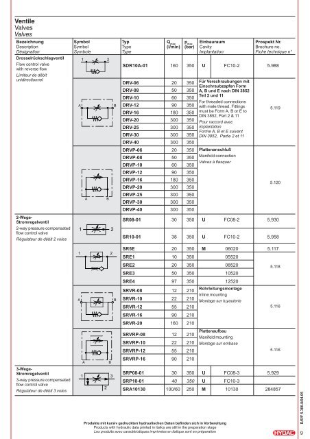 Compact Hydraulik