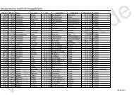 Die Namensliste kann hier eingesehen werden