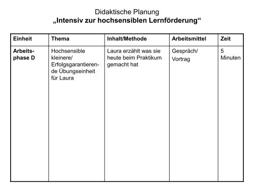 „Neben der Spur“- Strukturierte Übungen in der Einzelfallarbeit ...