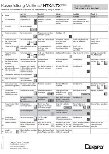 Multimat NTX, NTX press Kurzanleitung - DeguDent GmbH