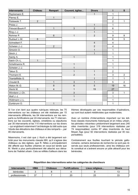 alsace - Ministère de la Culture et de la Communication