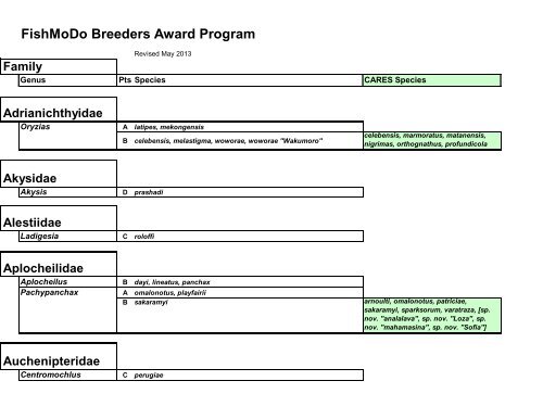 FishMoDo Breeders Award Program