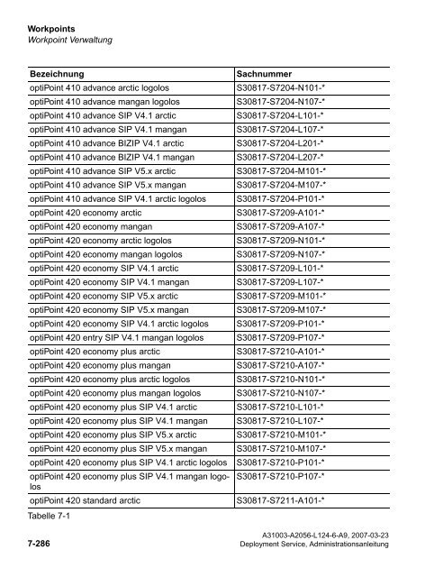 HiPath HG 1500 Konfiguration - Wiki of Siemens Enterprise