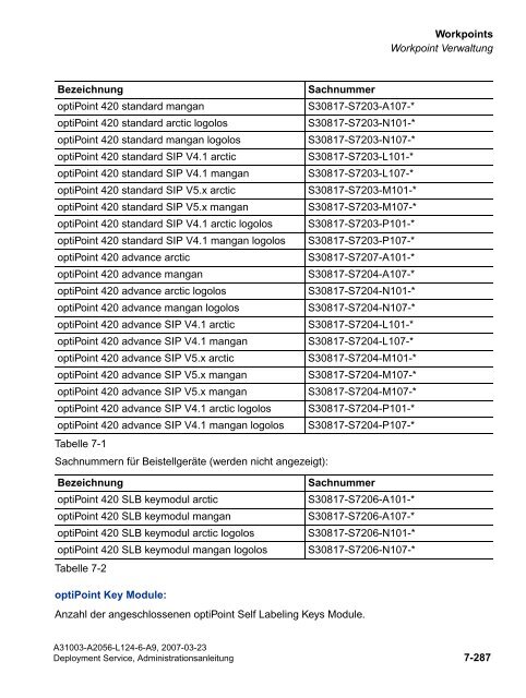 HiPath HG 1500 Konfiguration - Wiki of Siemens Enterprise