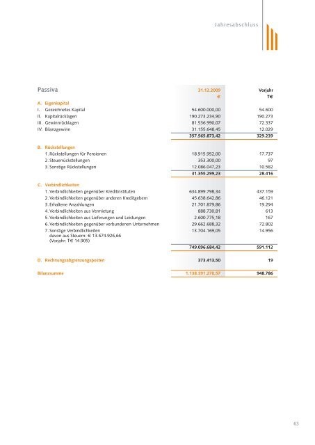 Geschäftsbericht 2009 - GBW Gruppe