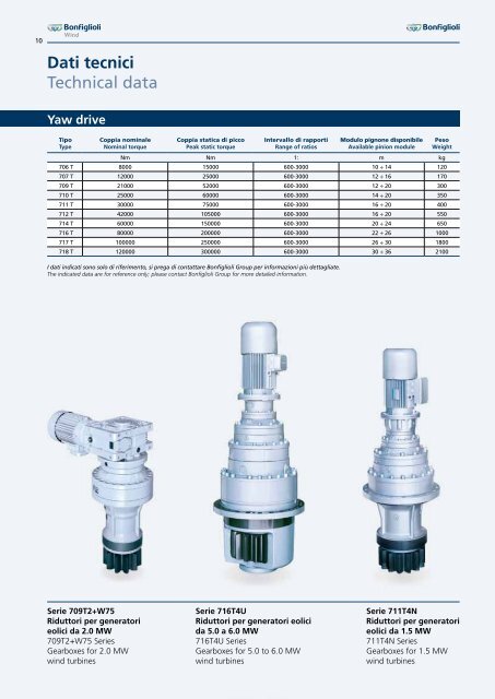Soluzioni per l'energia eolica Solutions for wind energy - Bonfiglioli