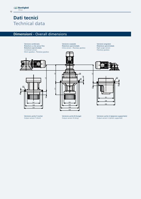 Soluzioni per l'energia eolica Solutions for wind energy - Bonfiglioli