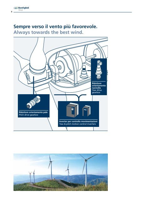 Soluzioni per l'energia eolica Solutions for wind energy - Bonfiglioli