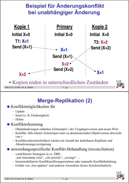 7. Replizierte Datenbanken