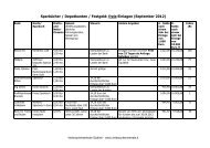 Sparbücher / Depotkonten / Festgeld: freie Einlagen (September 2012)