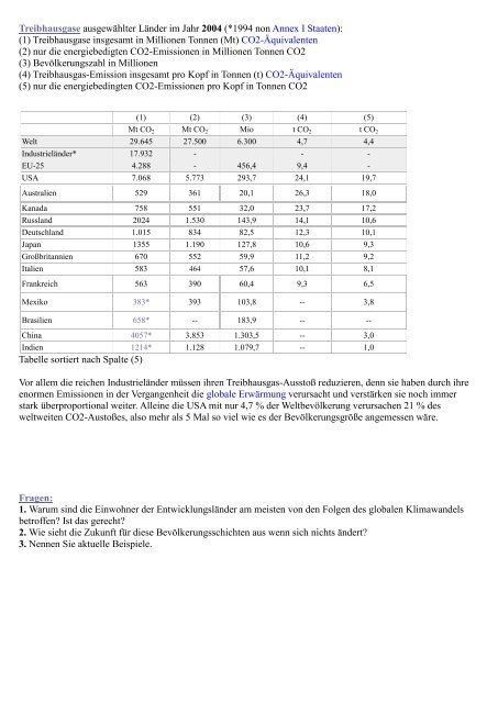 Planspiel zum allgemeinen Klimawandel ... - Methodenpool