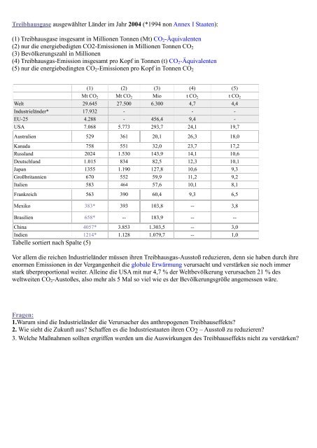 Planspiel zum allgemeinen Klimawandel ... - Methodenpool