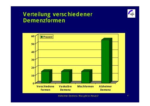 Alzheimer Demenz - Was gibt es Neues? - Praxis Dr.med. Briesenick