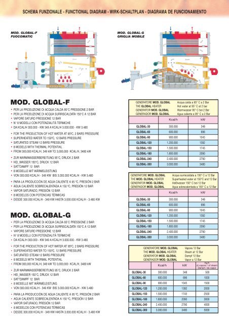 GLOBAL-G GLOBAL-F GLOBAL-G