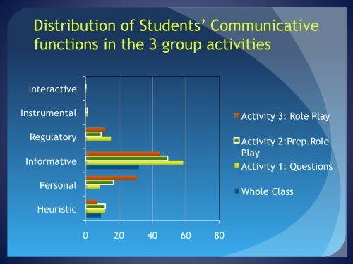 The use of interpersonal language in CLIL - Ichm.org